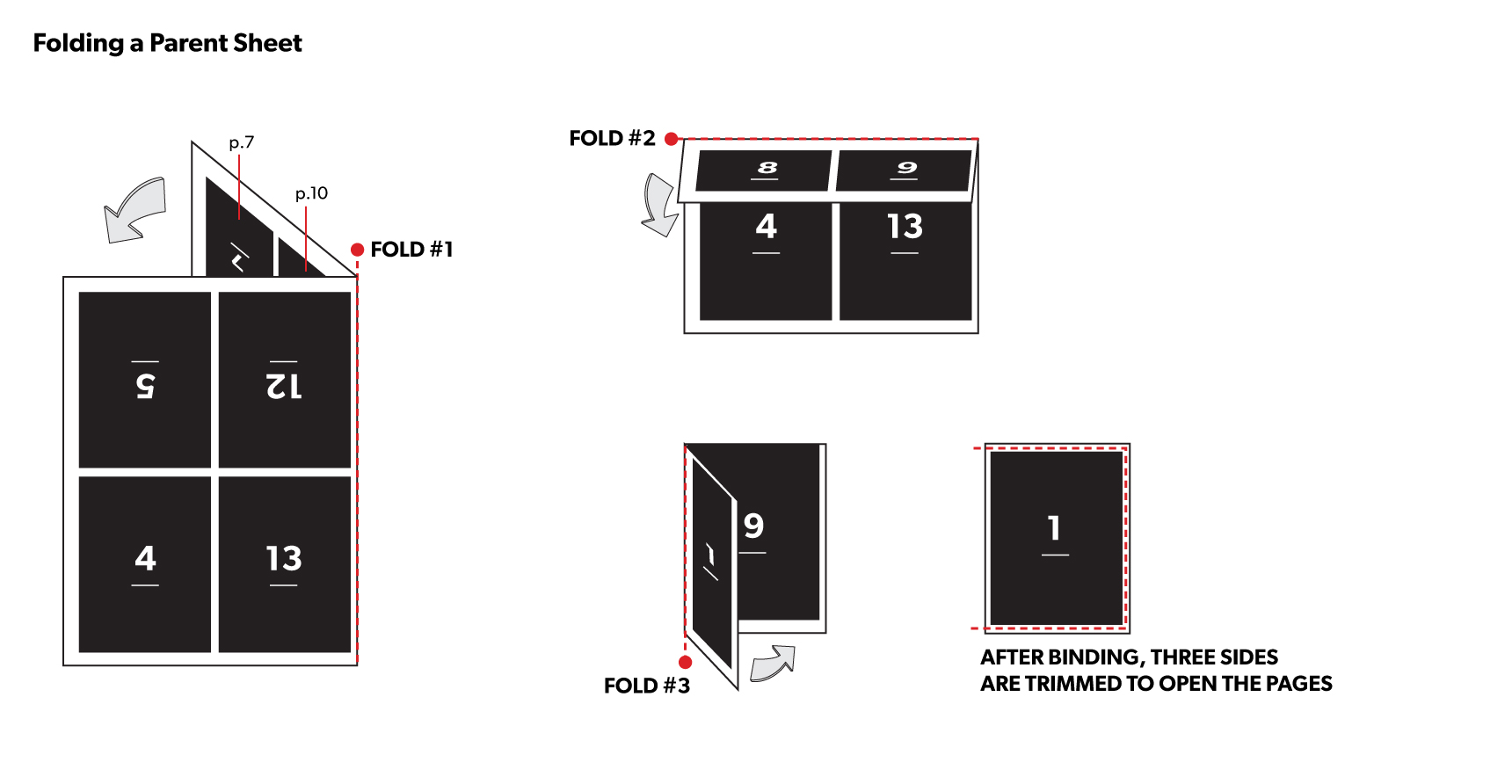 Imposition and Pagination Printing Guide